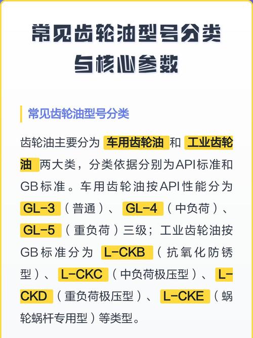 不同工况工业齿轮油选型参数对照表