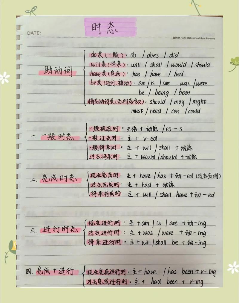 初中生手写英语时态错题整理笔记