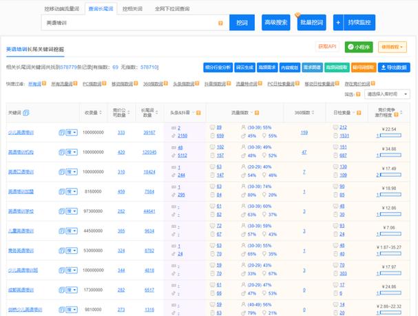 个人站长长尾关键词搜索流量统计表