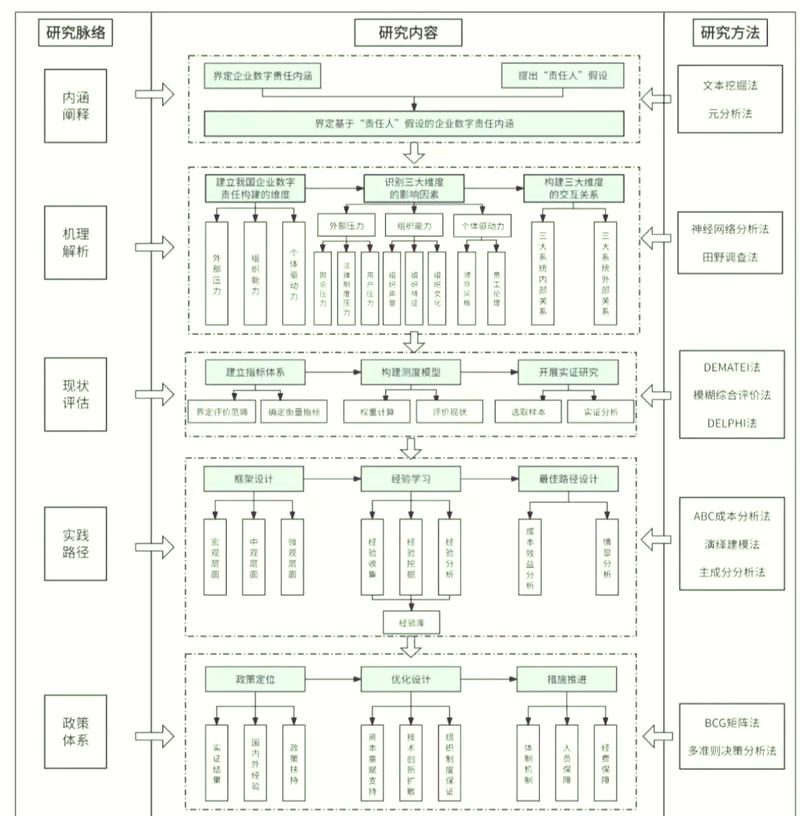 两种技术路线掰扯清楚，别听厂商瞎忽悠