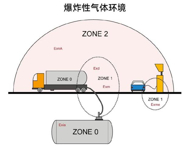 混沌工程爆炸半径分级控制示意图