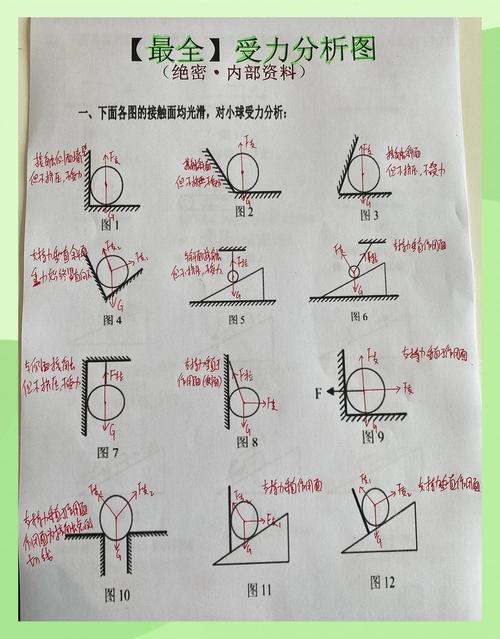 机械设计课堂手算受力分析草稿实拍