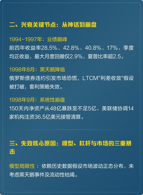 长期资本管理公司LTCM崩盘事件图解