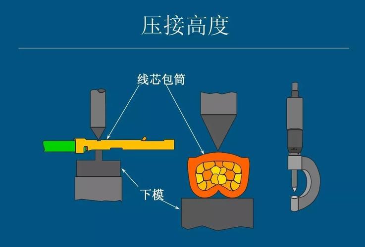 工业连接器插拔测试与导向结构