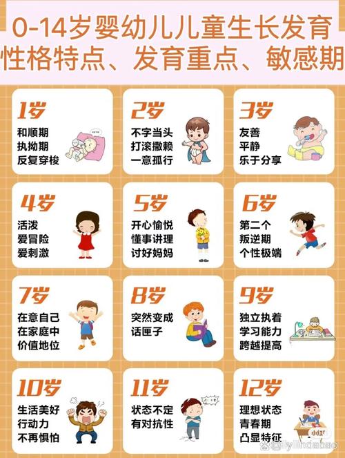 文化敏感期到底出现在孩子几岁？