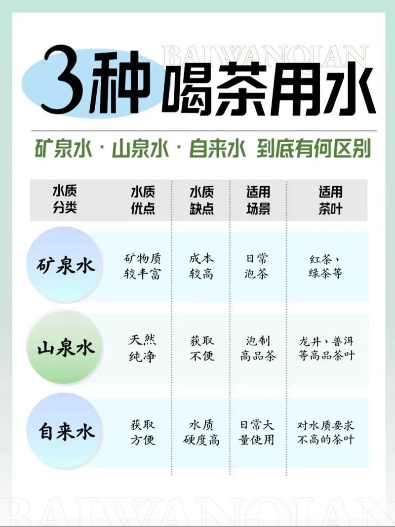 喝泉水？还是先问清楚源头