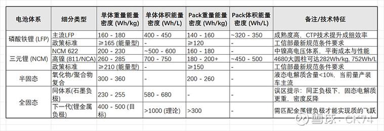 不同电池材料能量密度成本对比图