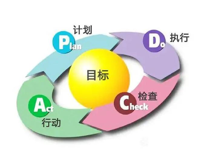 工厂全面质量管理PDCA循环看板图