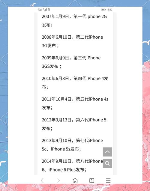 不同发布时间的搜索结果排名对比截图