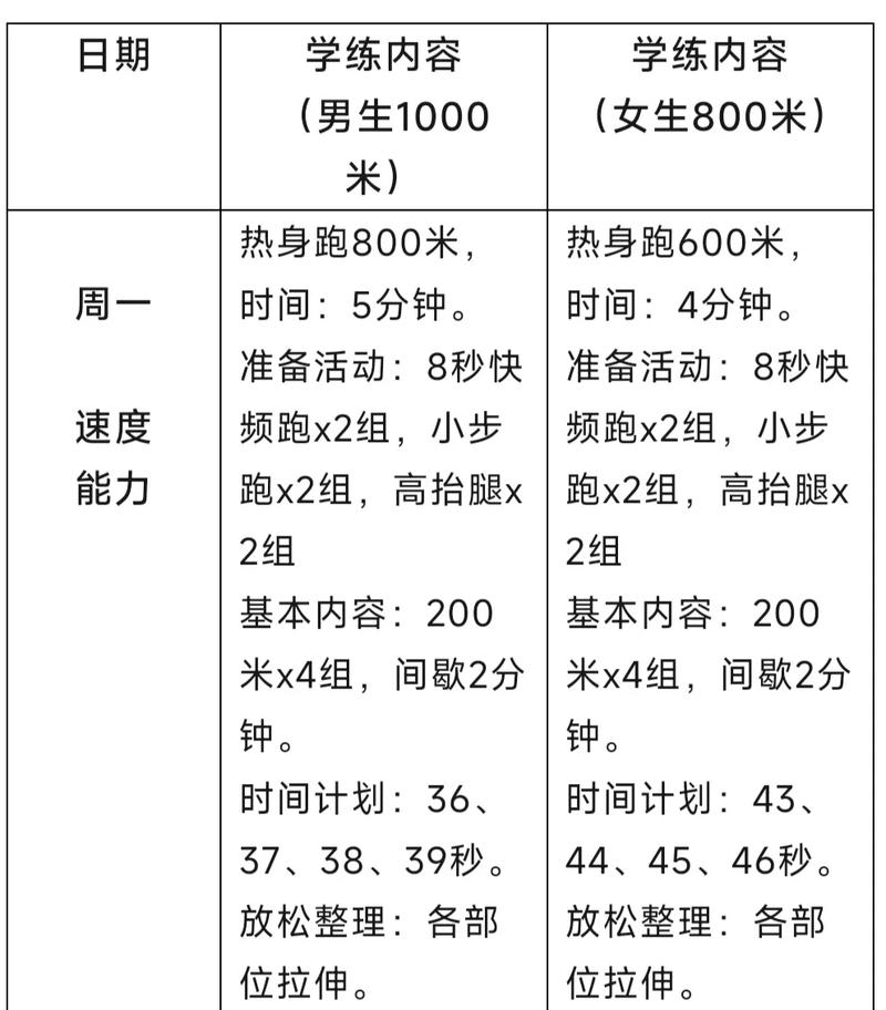 比训练计划更重要的两个环节，90%的人都忽略了