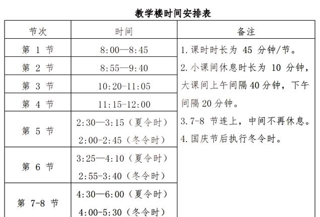 美国大学学期退课期限时间线