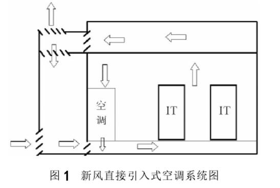 工厂新风加热段防冻设计示意图