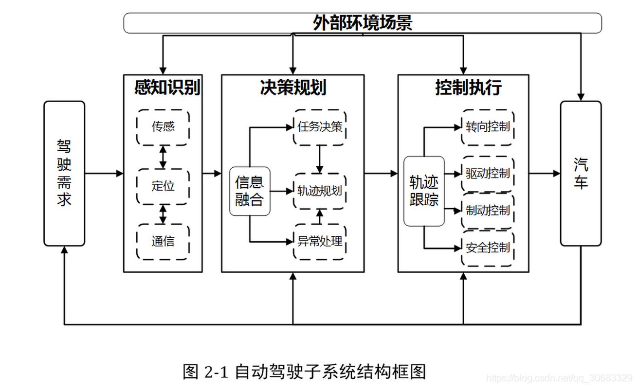无人驾驶传感器融合感知示意图