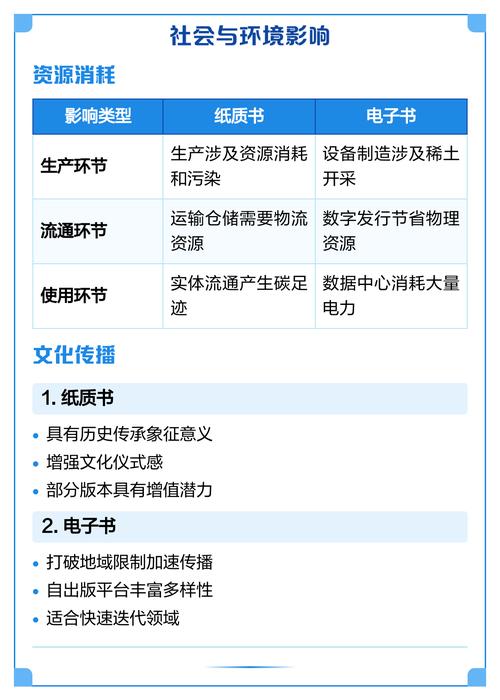 纸质书与电子书发光原理对比图