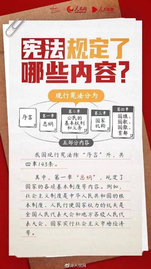 现行宪法文本核心条款标注实拍