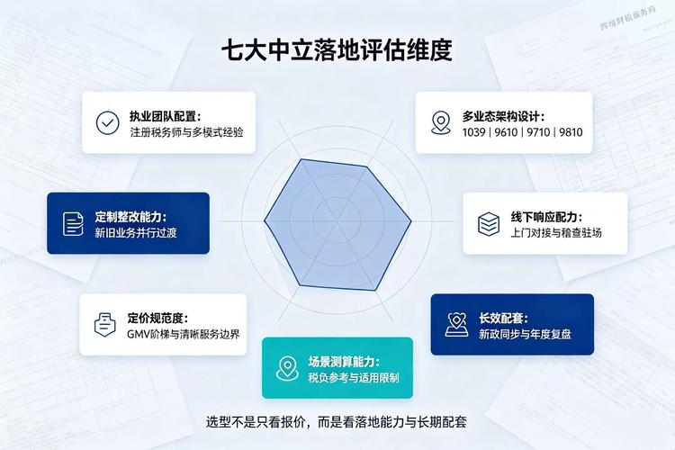 实操优化的核心逻辑，服务商怎么选