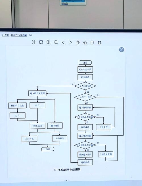 学术论文修改与重新提交流程图