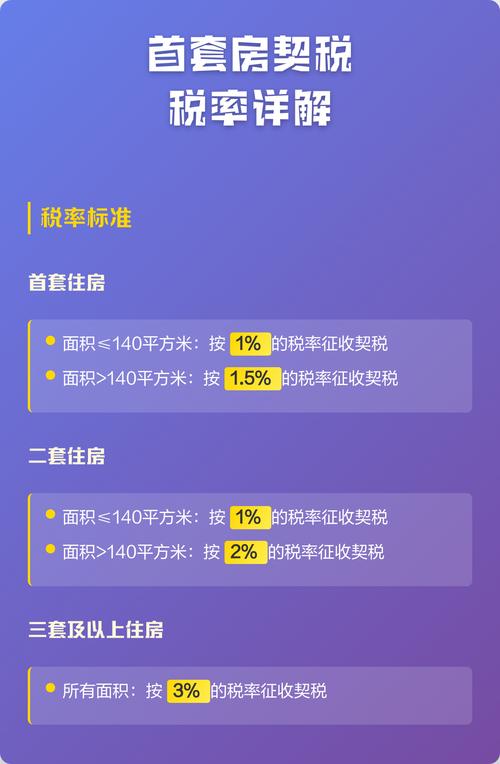买房须知:刚需首套哪些钱能省哪些千万不能省-我问答网