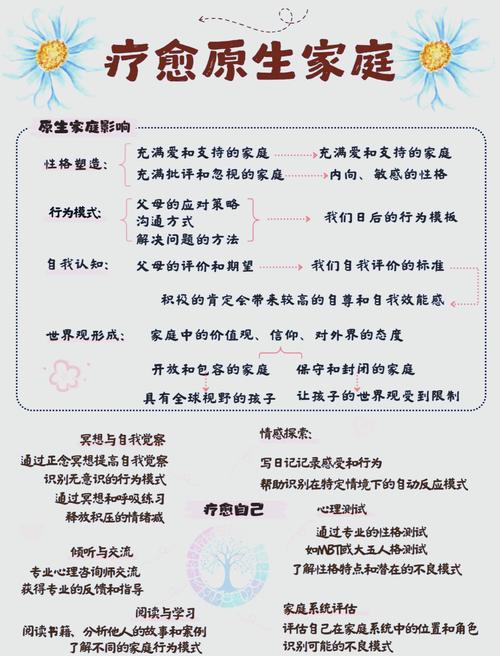 家族疗愈原生家庭关系梳理手写笔记