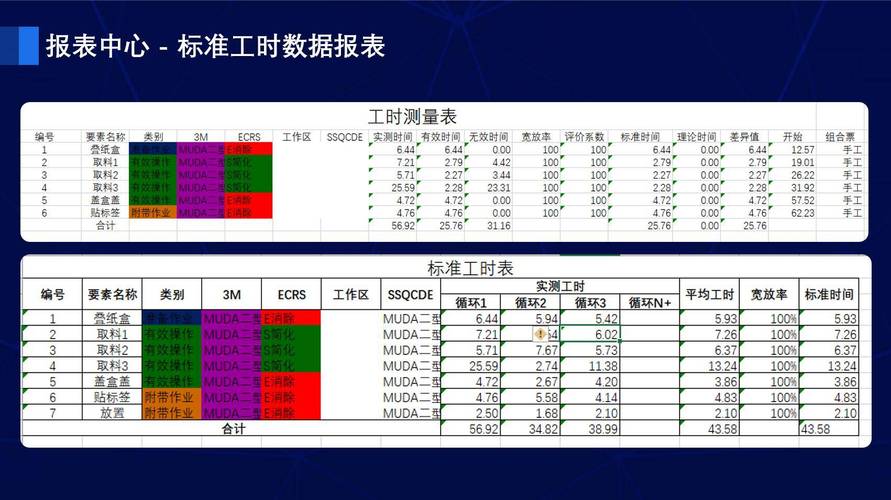 车间现场工人使用MTM分析表进行工时测算的实拍图