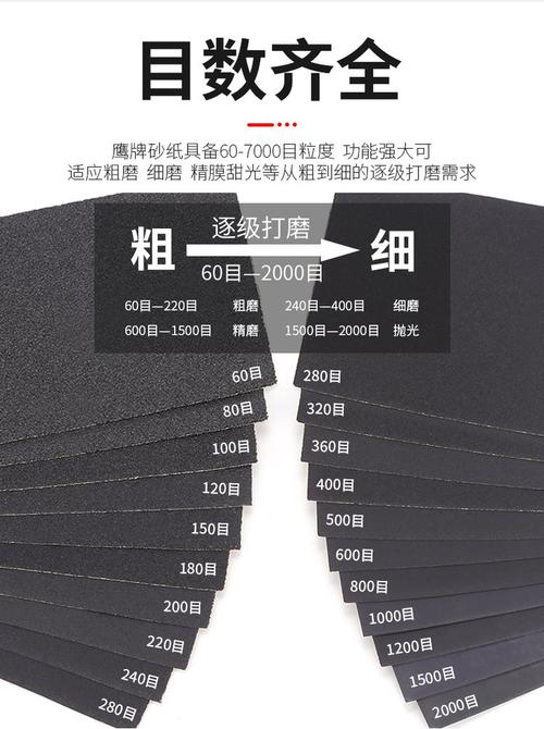 家装常用不同目数砂纸实物对比图
