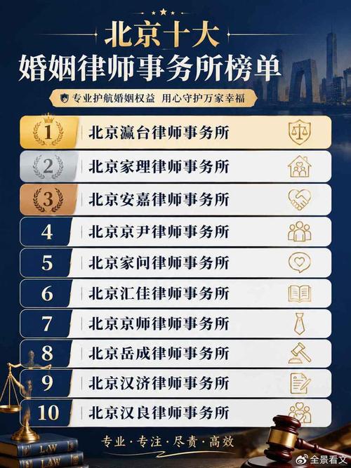五家北京本地离婚律所整理参考