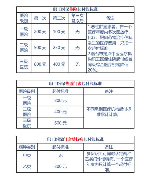 关于起付线,最常见的几个误解