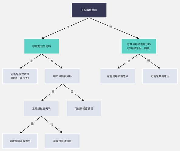 开源许可证选择决策树示意图
