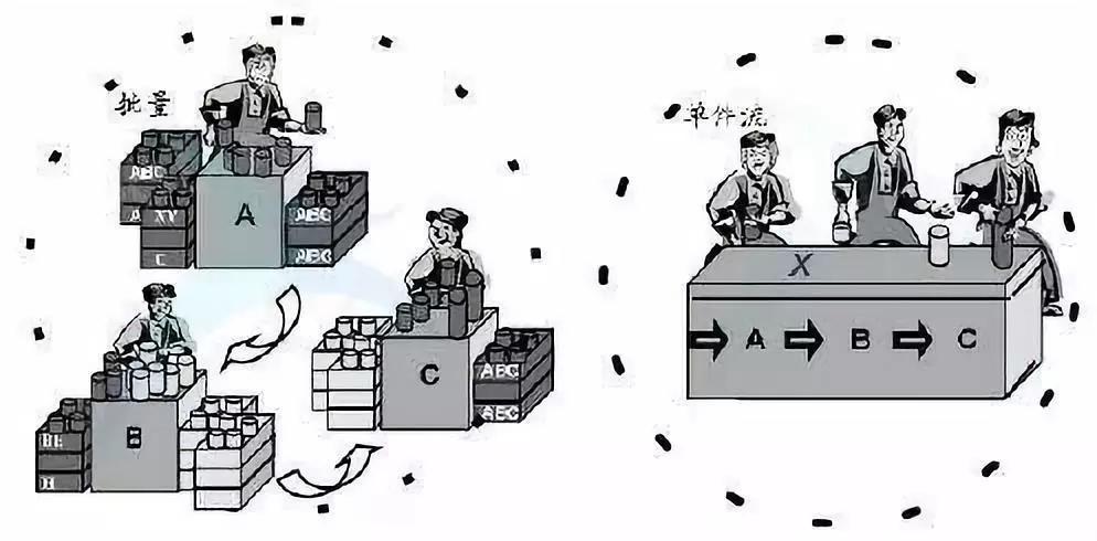2024年单件流的新玩法：灵活单元单件流