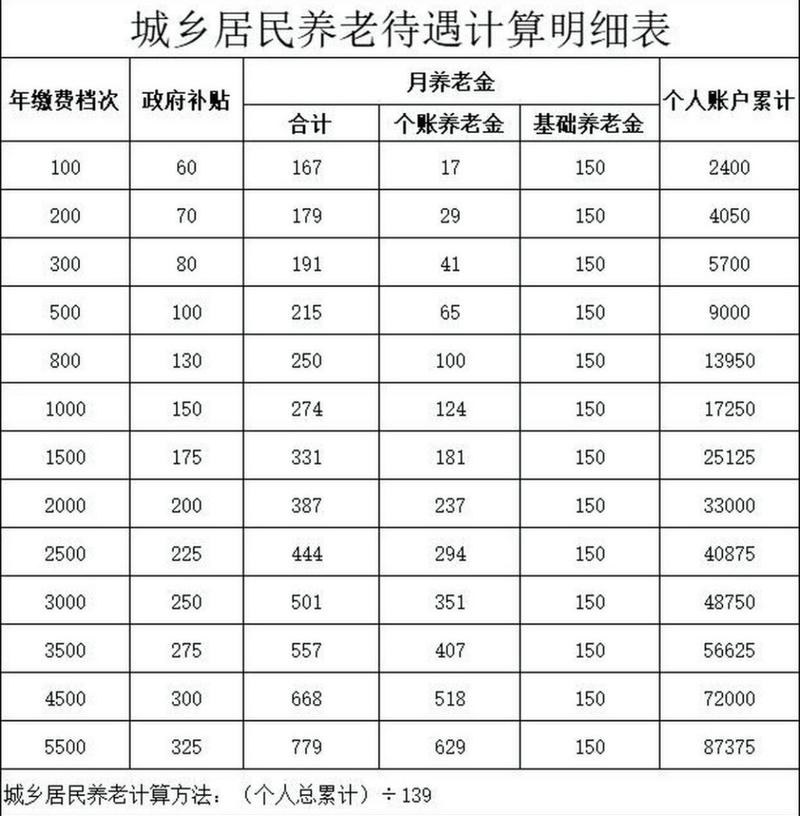 赡养费计算参考城镇居民人均消费支出表