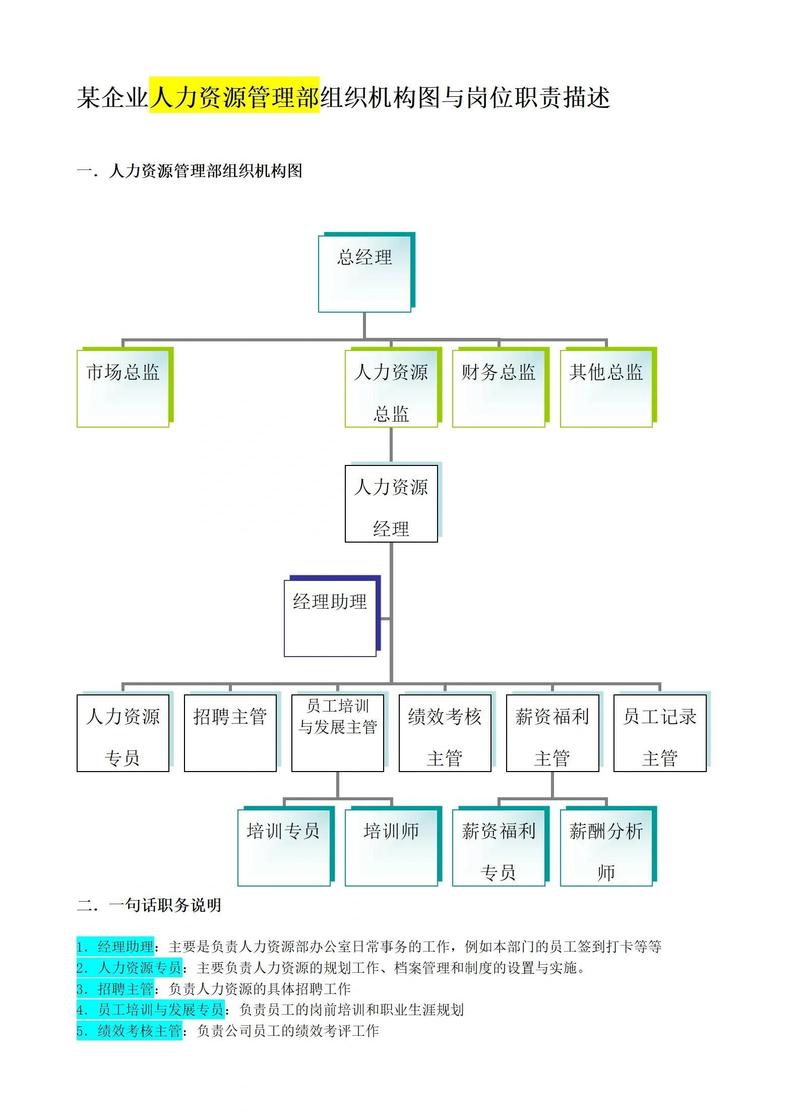 优化后企业招聘权责划分示意图