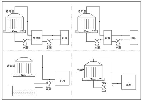 造纸厂蒸煮工段碱液循环系统内部管路图