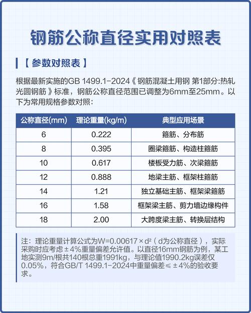 钢筋规格型号对比图