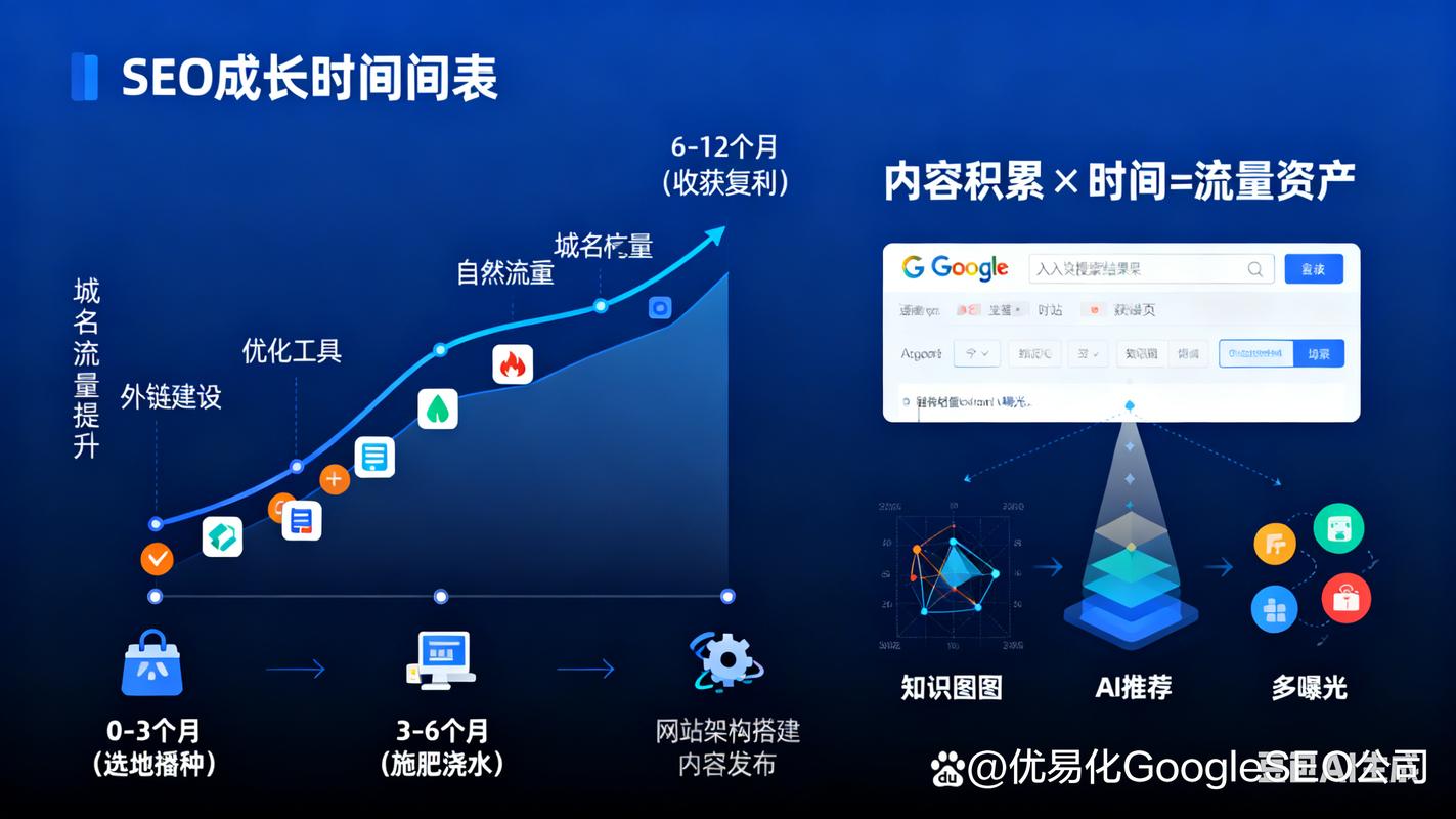 多地区SEO静态布局与动态适配对比图