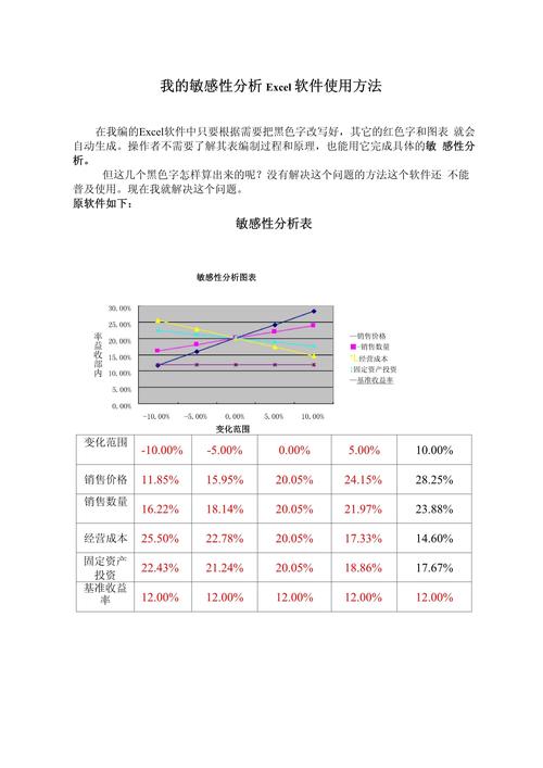 产线投资敏感性分析表格截图