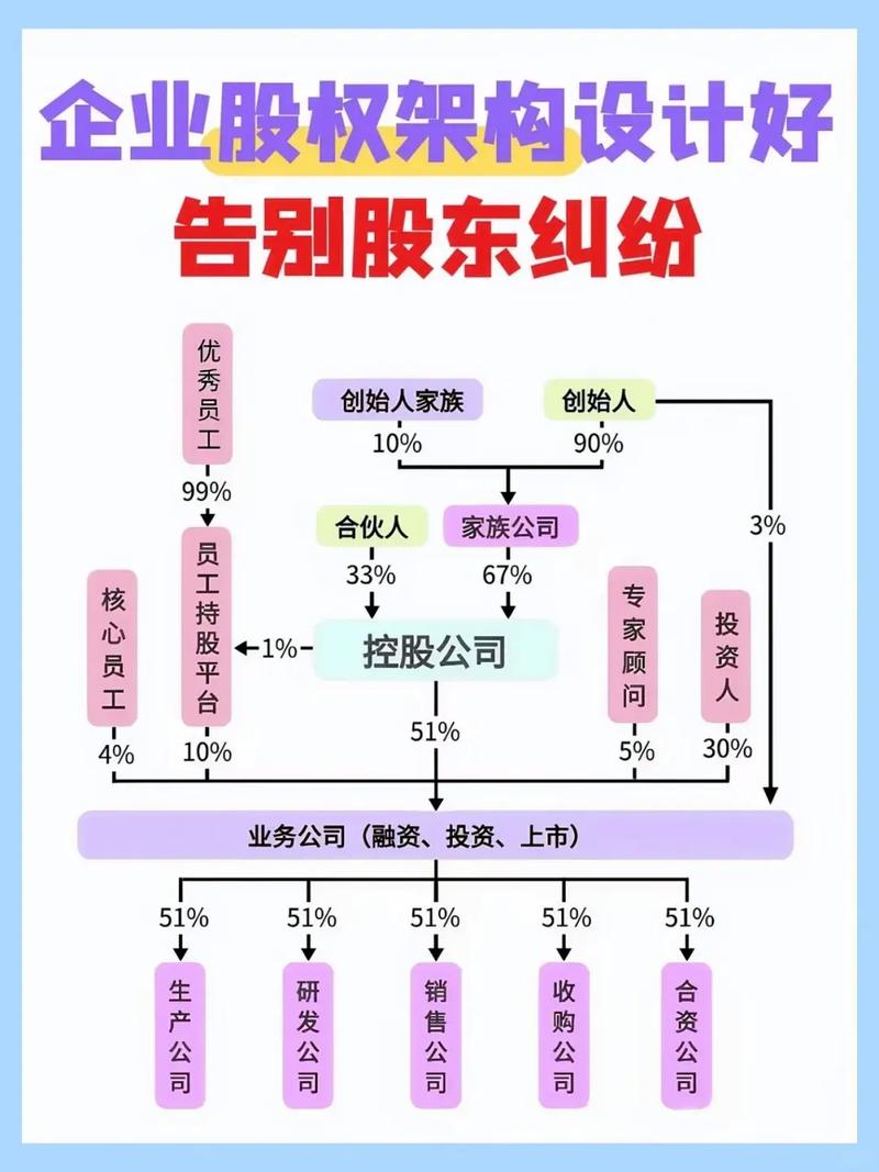 公司控制权比例示意图