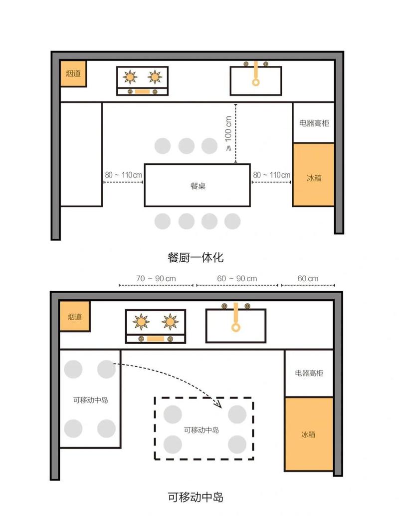 厨房台面烹饪动线规划示意图