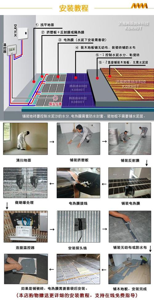 地暖地板安装防潮膜铺设施工图