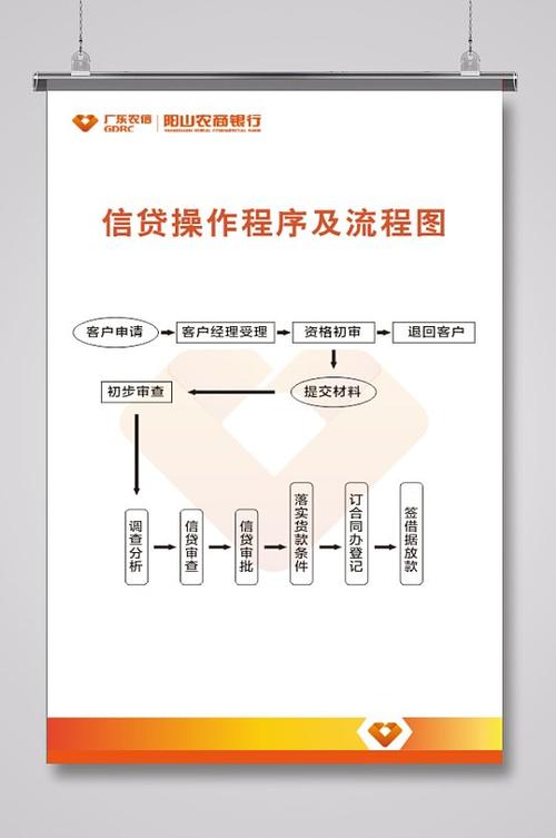银行贷后经营贷资金流向核查流程图