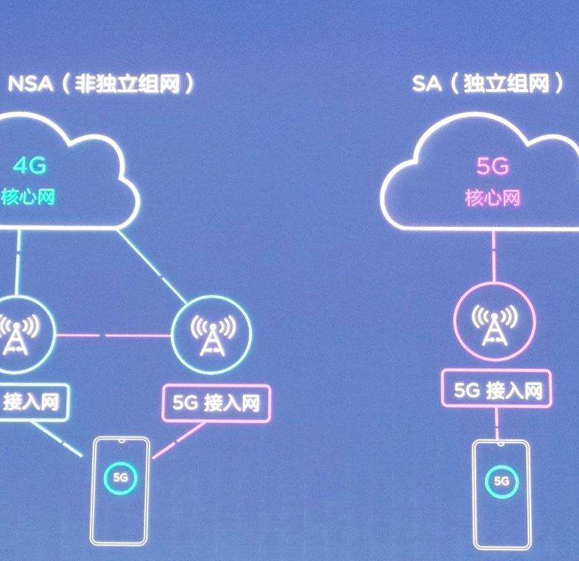 5G NSA与SA组网模式手机连接示意图