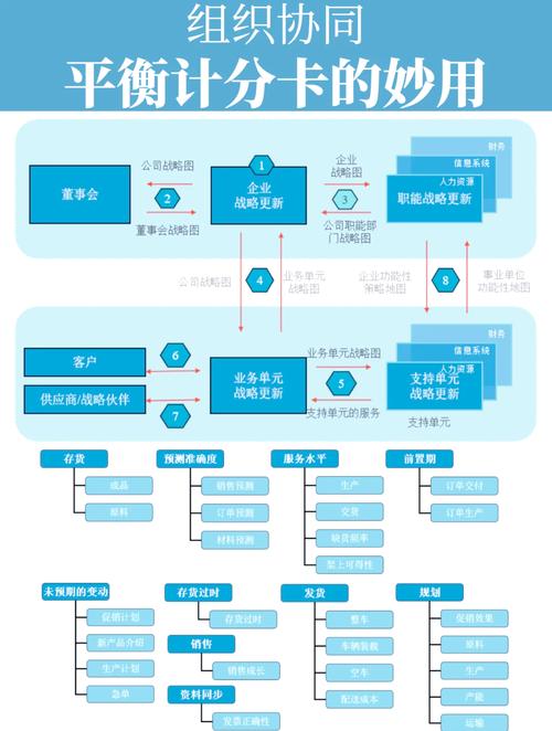 工业平衡计分卡：别拿办公室那套KPI硬套生产车间