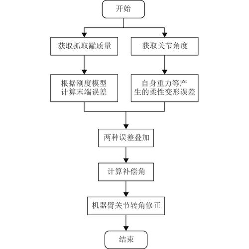 工业机器人选型避坑指南：从机械臂到产线合伙人