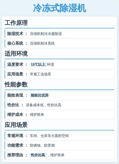 工业除湿机低温结霜对比图 冷冻式与转轮式