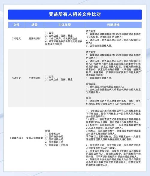 填受益人，这几个细节别错