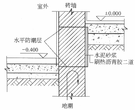 室内楼梯装修12个常见问题解答 资深工程师干货分享