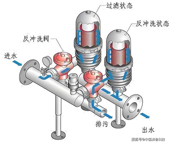齿轮泵系统过滤器安装示意图