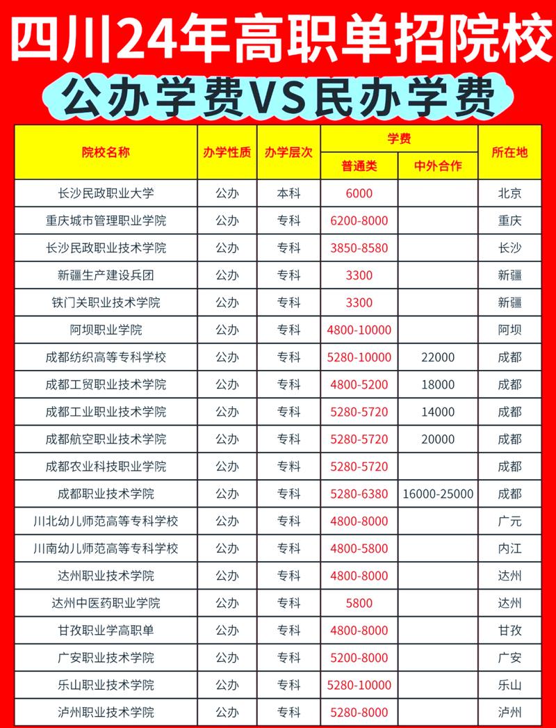 公办学费就真的“亲民”吗？