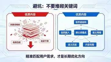内链怎么加，符合语义逻辑