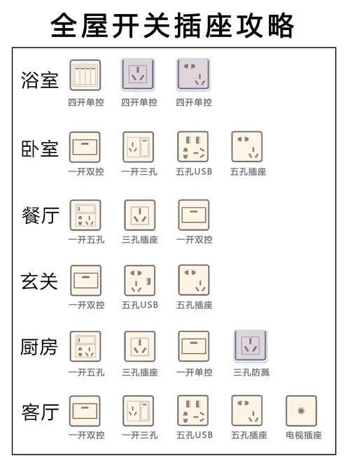问：想加插座、壁灯，水电怎么改？