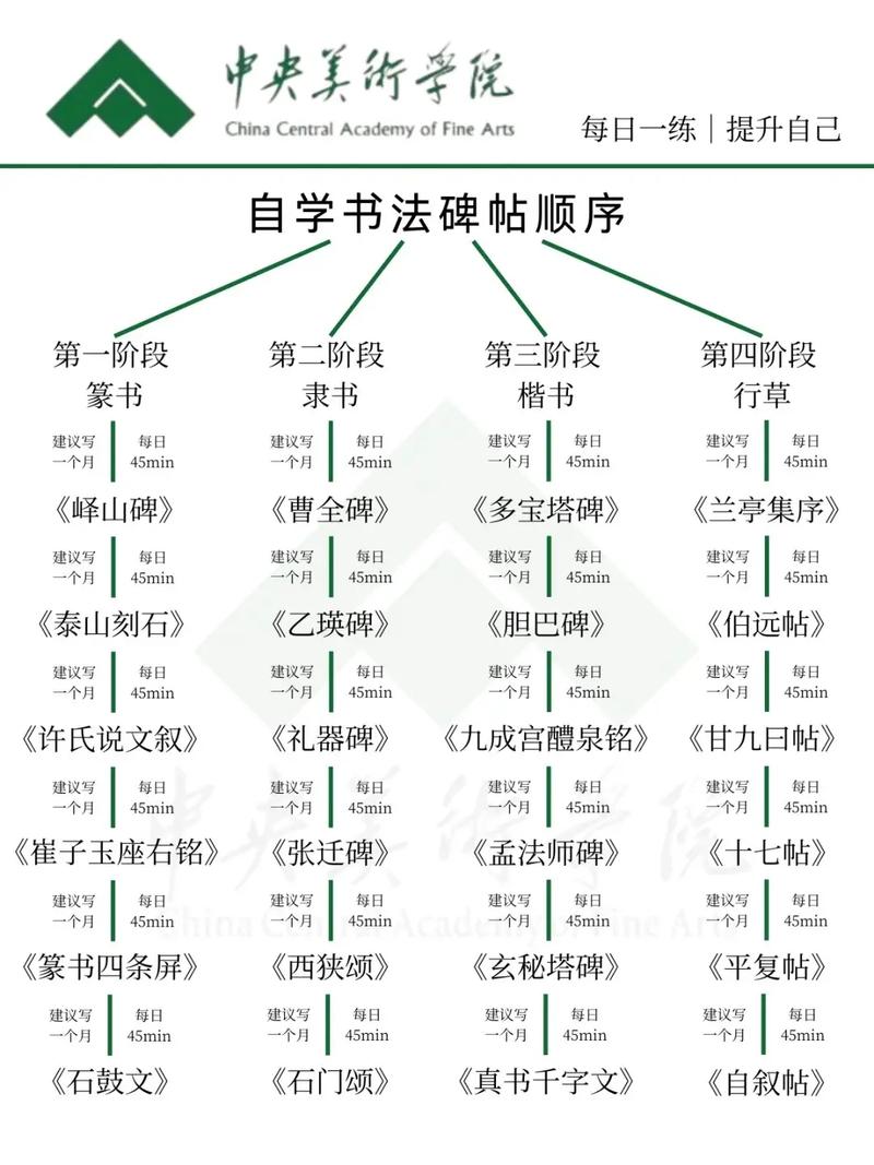 书法临帖读帖分析要点示意图
